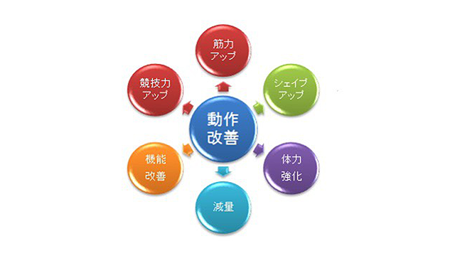 動き方改革|川崎パーソナルジム