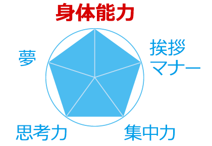 ジュニアグループレッスン-サギヌマスーパーキッズ-｜【川崎パーソナルジム】アルゴスポーツ宮前平