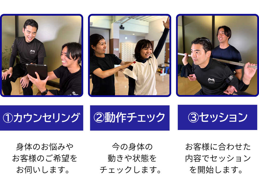 セッションの流れ|アルゴスポーツ|川崎パーソナルジム